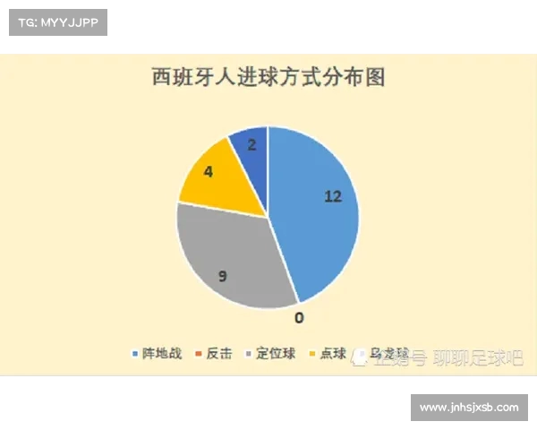 西甲联赛射正率排名分析各队进攻效率与得分潜力解析 西甲联赛射正率排名分析各队进攻效率与得分潜力解析